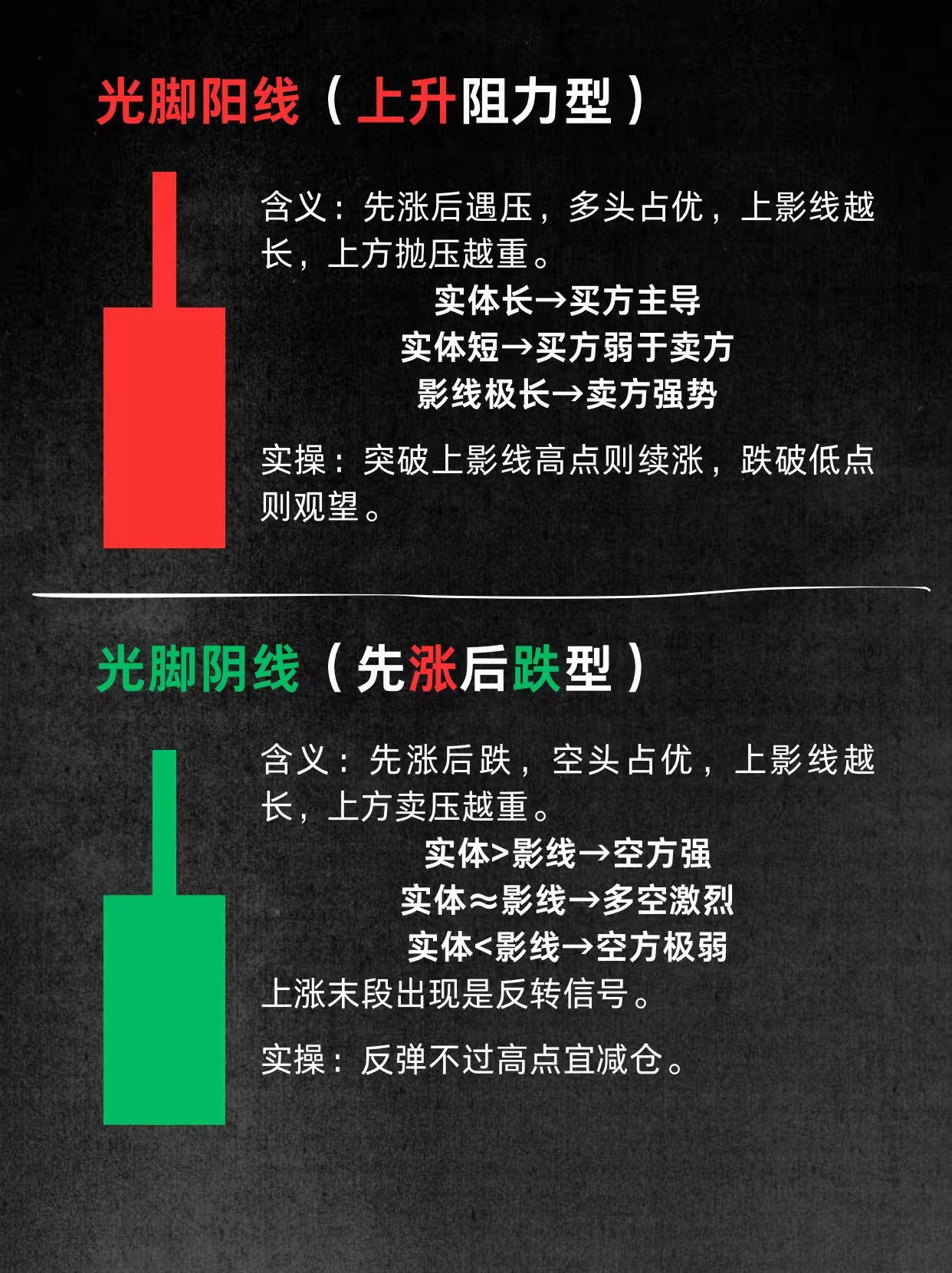 小白也能秒懂的K线入门一篇拆解所有基础K线形态，看完直接告别看不懂图！•红涨绿