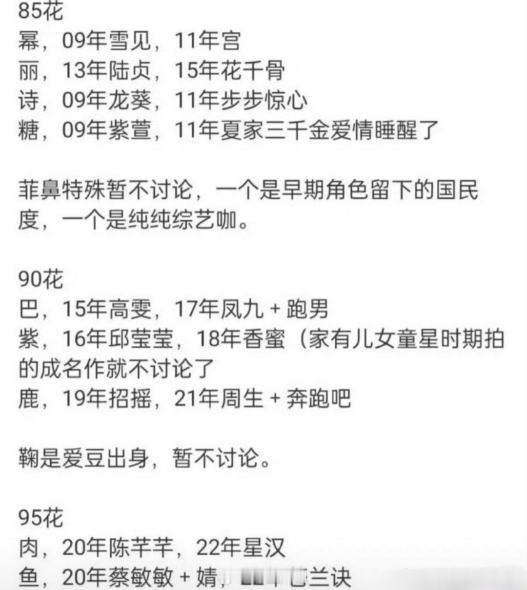 网友汇总的历届女顶流们的代表作，几乎都是凭借代表作火的啊，而且女演员一旦爆火以后