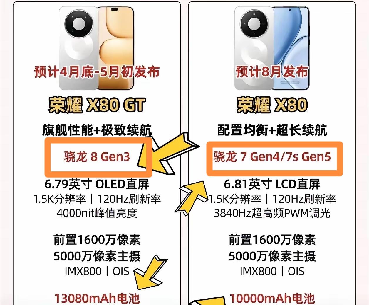 荣耀X80系列里，我站X80GT。它搭载骁龙8Gen3处理器，性能强劲，安兔兔跑