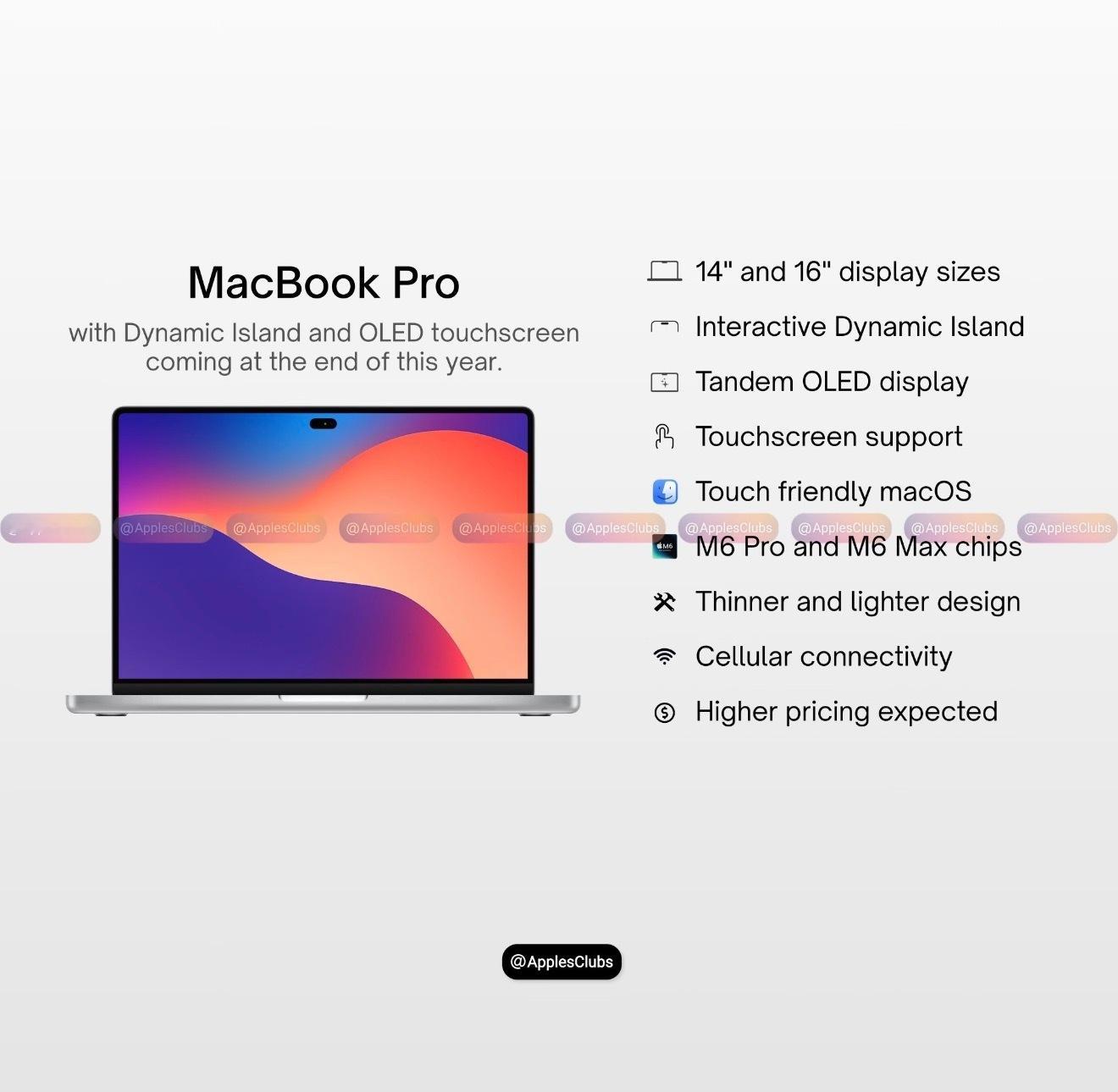 新款MacBookPro爆料屏幕要变更好了，OLED对比度高、色彩更准。苹果还