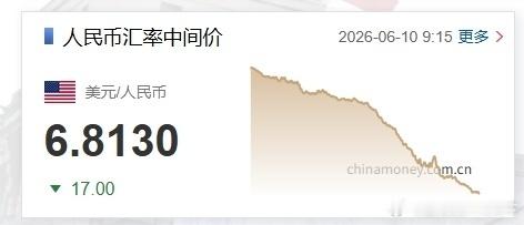 国际国内时事新闻人民币对美元中间价上调17个基点人民币人民币汇率中新经纬中国