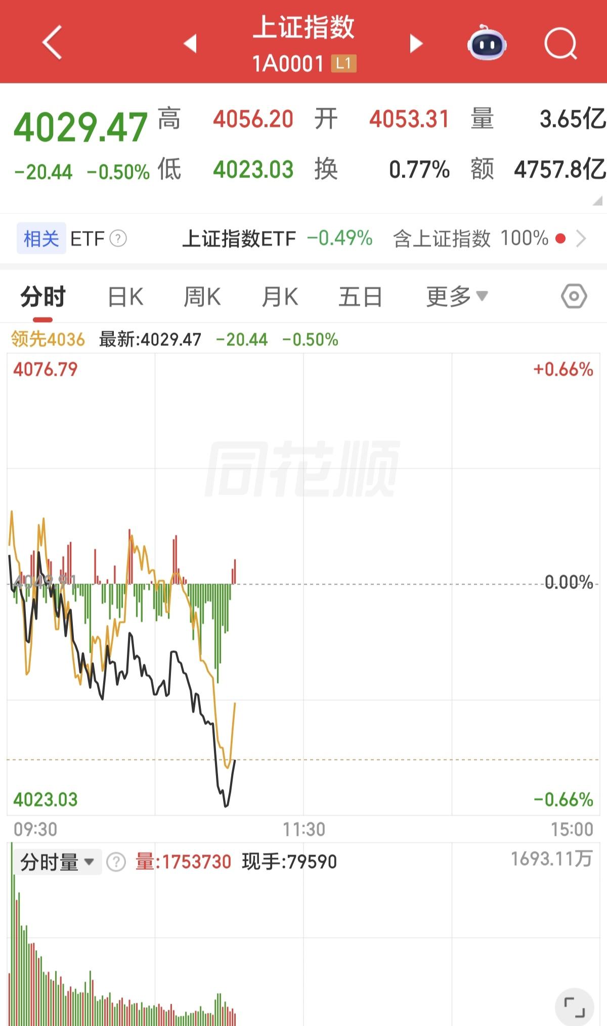 当下的A股，千万不要有任何期待。每天都是量化进行拉高诱多，如果有追高进去的，马