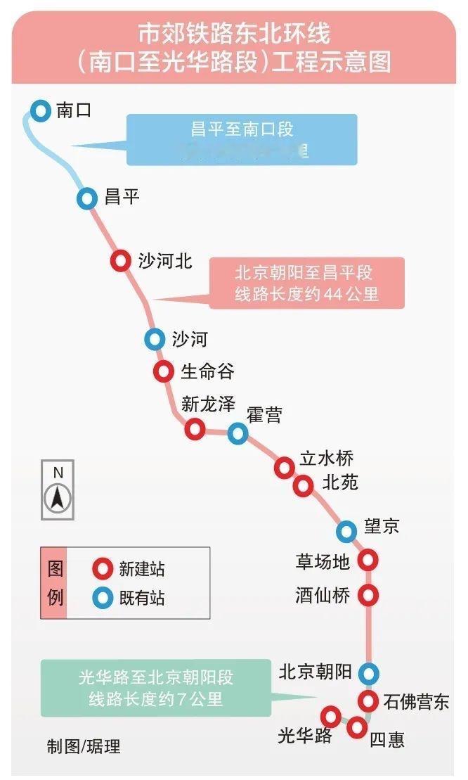 北京S7线关于北京S7线，目前它还在建设中，预计2028年底开通，是一条连接
