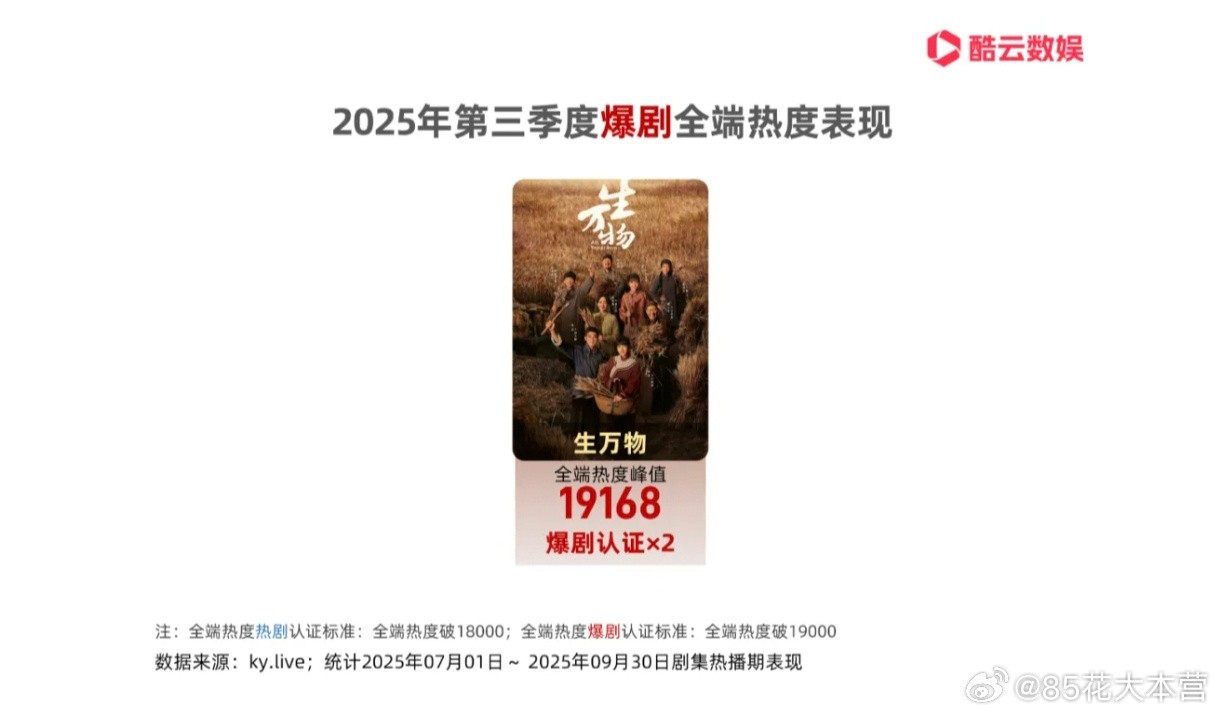 酷云——第3季度剧集报告，《生万物》全程碾压断层第3季度唯一一部爆剧认证！单日播
