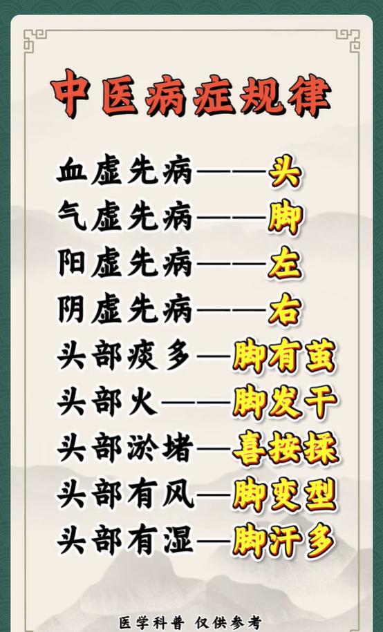 看懂身体虚实信号，血虚、气虚、阴虚阳虚各有特征