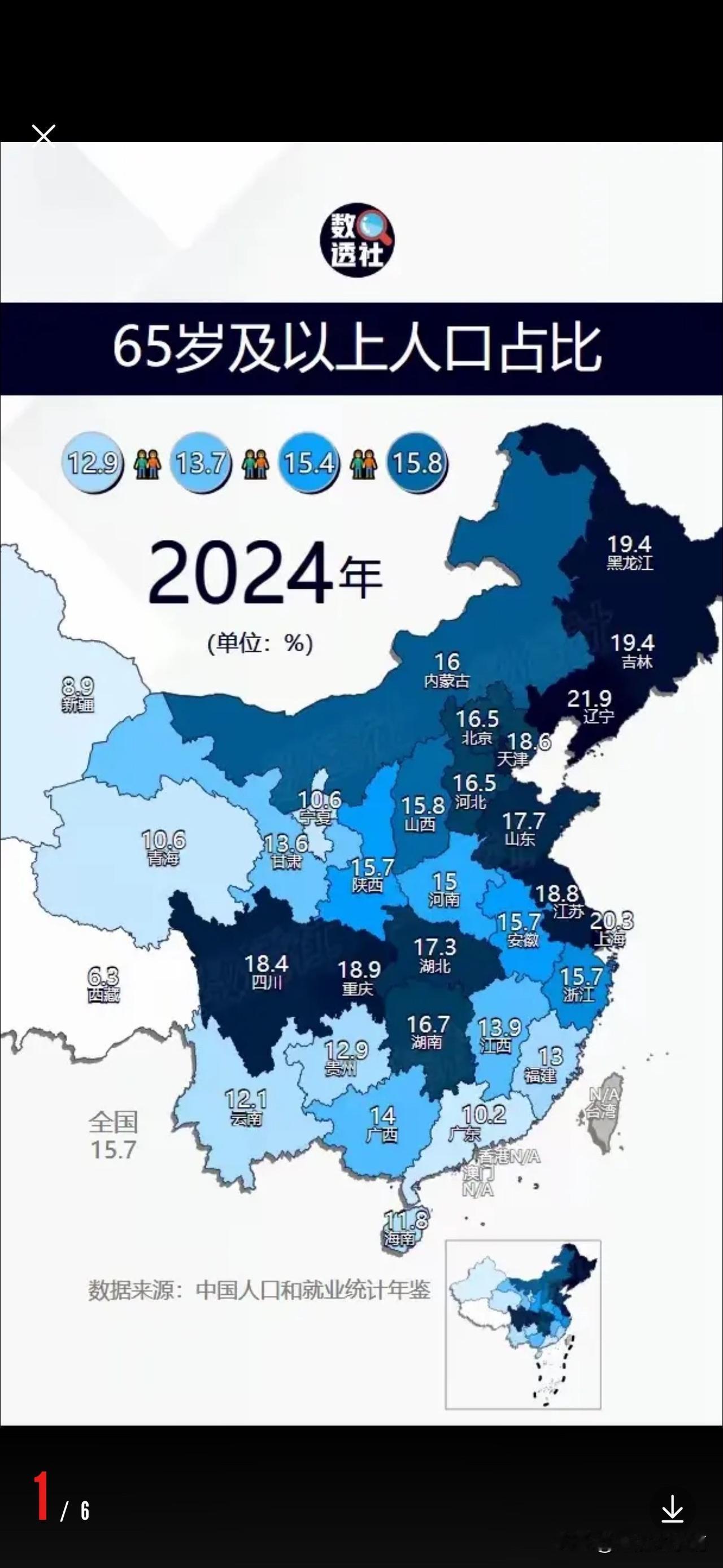 全国老龄化地图：东北三省居前五，上海第二，广东靠后，新疆、西藏垫底，原因令人