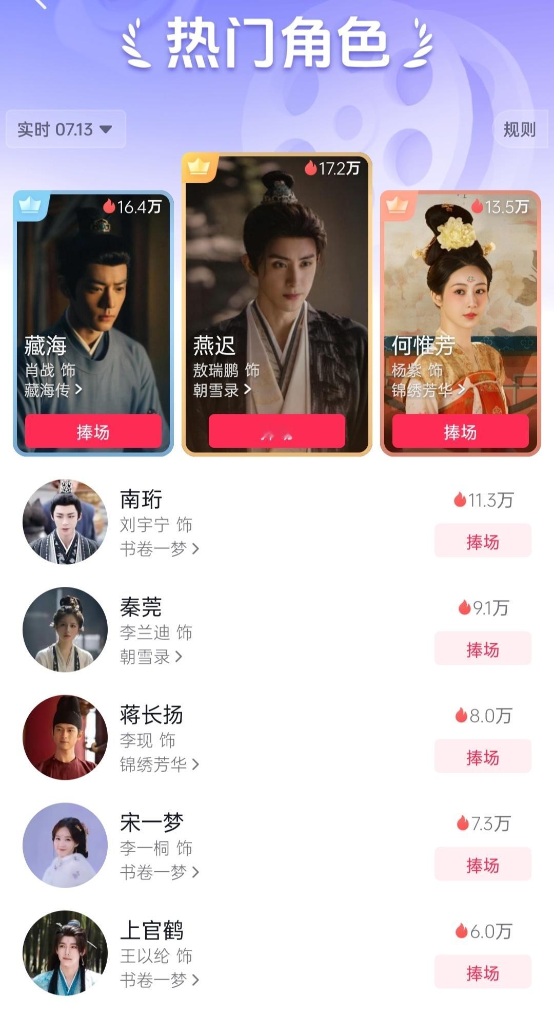 敖瑞鹏燕迟登热门角色榜第一敖瑞鹏&燕迟剧还没开播就已经登上热门角色榜捧场第一了?