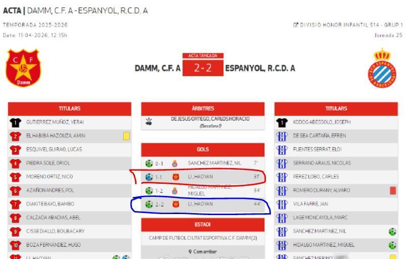 下赛季将加盟巴萨梯队的李昊炎（现效力达姆U14）又进球了，这次还是梅开二度。4