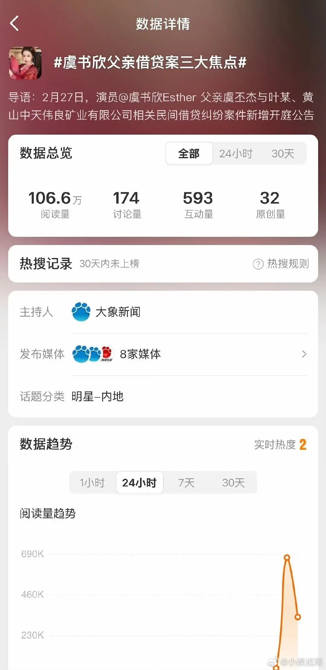 🥩装都不装了吗