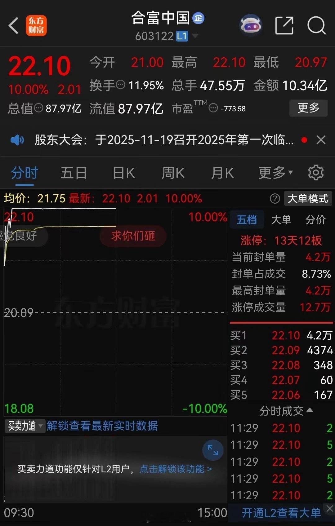 今年的跨年妖股已经浮出水面了！不是平潭发展，也不是海马汽车，目前来看大概率就是合