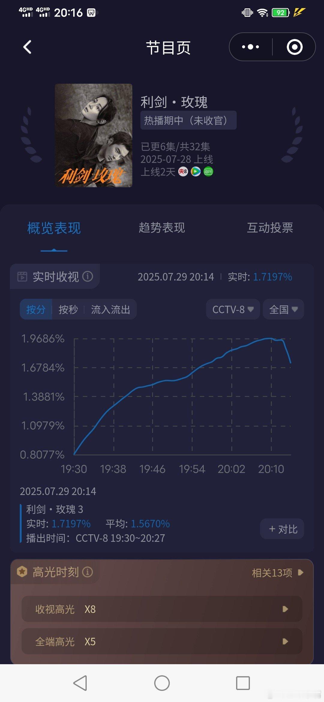 利剑玫瑰《利剑玫瑰》开播第二天首集酷云峰值1.97，平均1.55！开播第二天降了