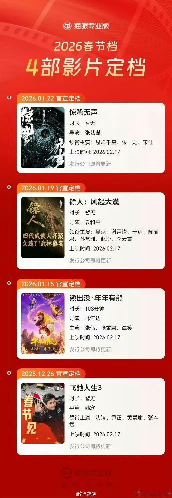 春节档的沈腾应该能赢吧