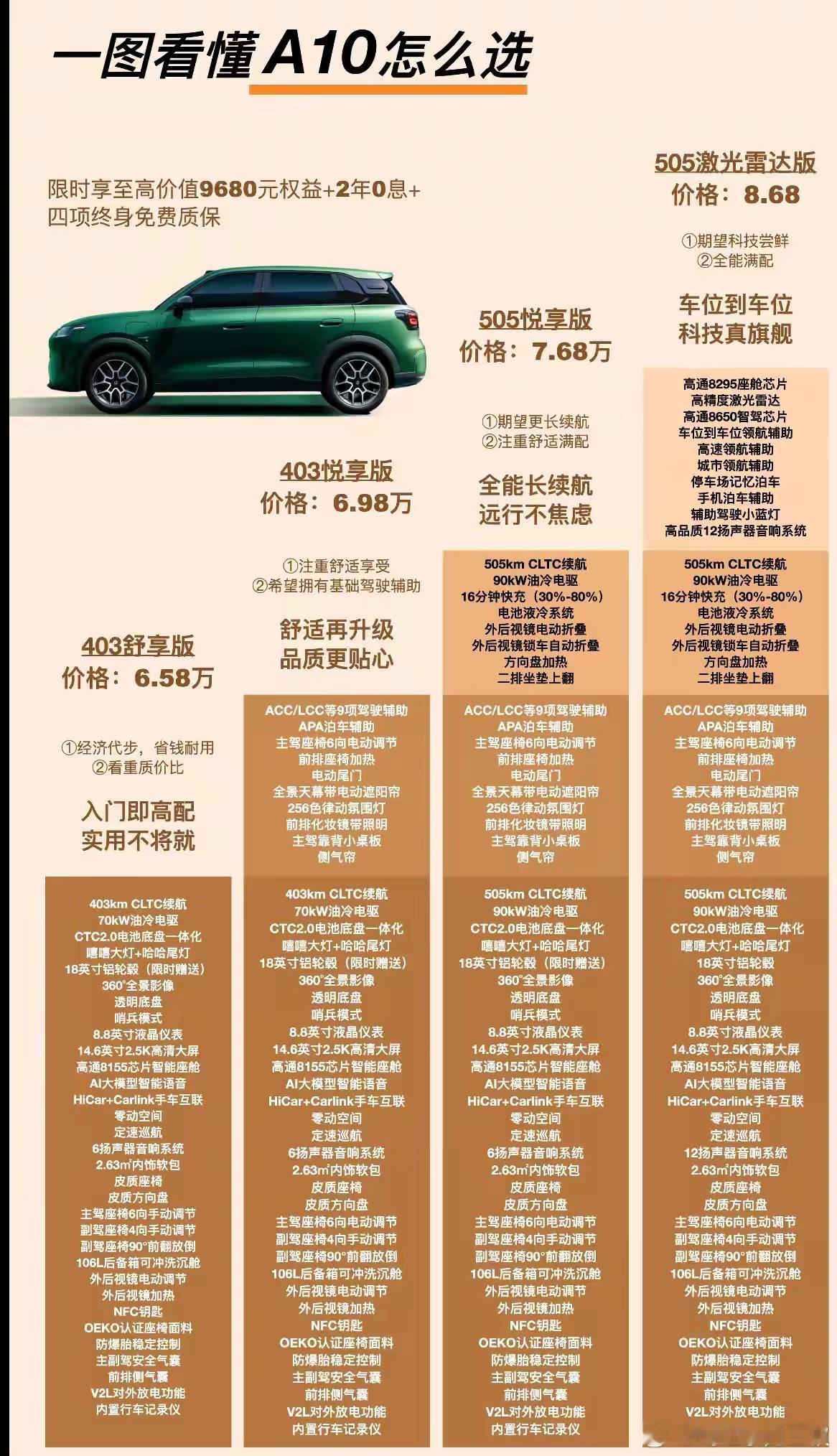 byd海鸥价格一出。lp的A10剩下的事就是品控和产能了。甚至A05都不用出了，