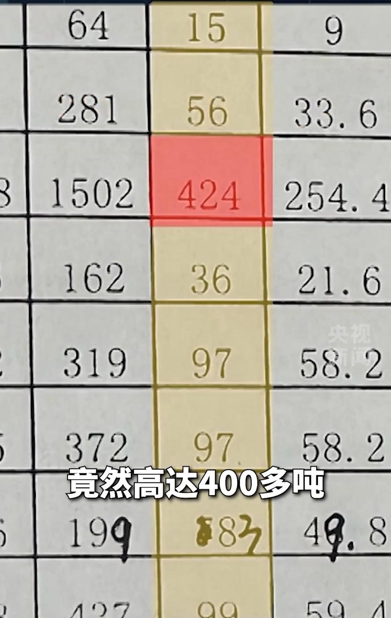山西太原，一家小区物业经理发现了一件怪事，同一户水表，年年四百吨往上，最后报警抓