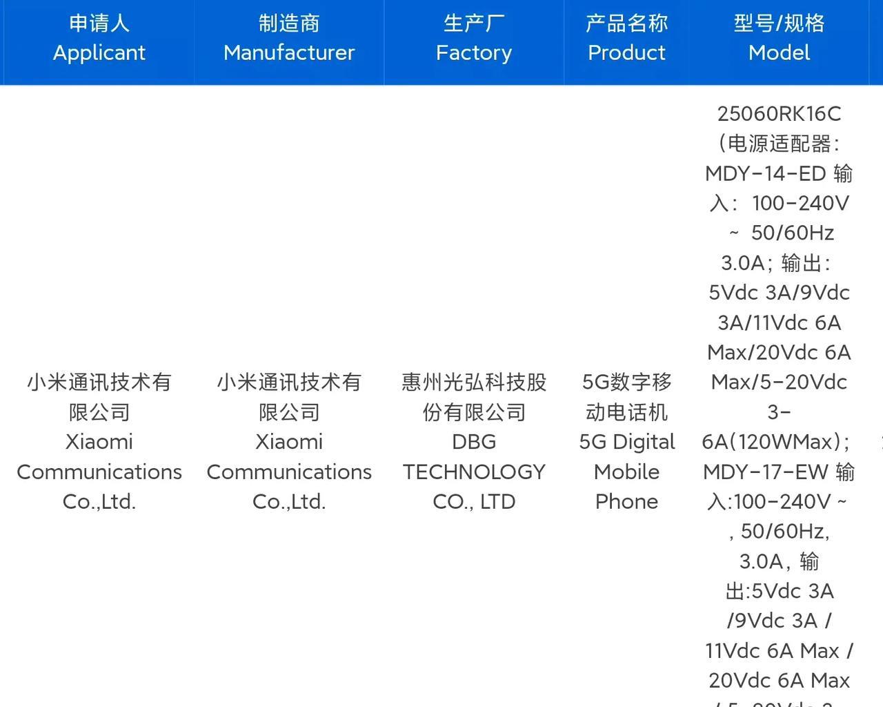 近日，有消息称REDMIK80Ultra已通过入网认证，标配120W快充头，