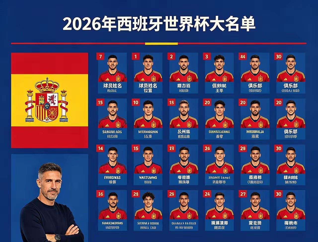 西班牙半决赛必输无疑！西班牙队半决赛必输给法国队！原因就是一个老头在这个