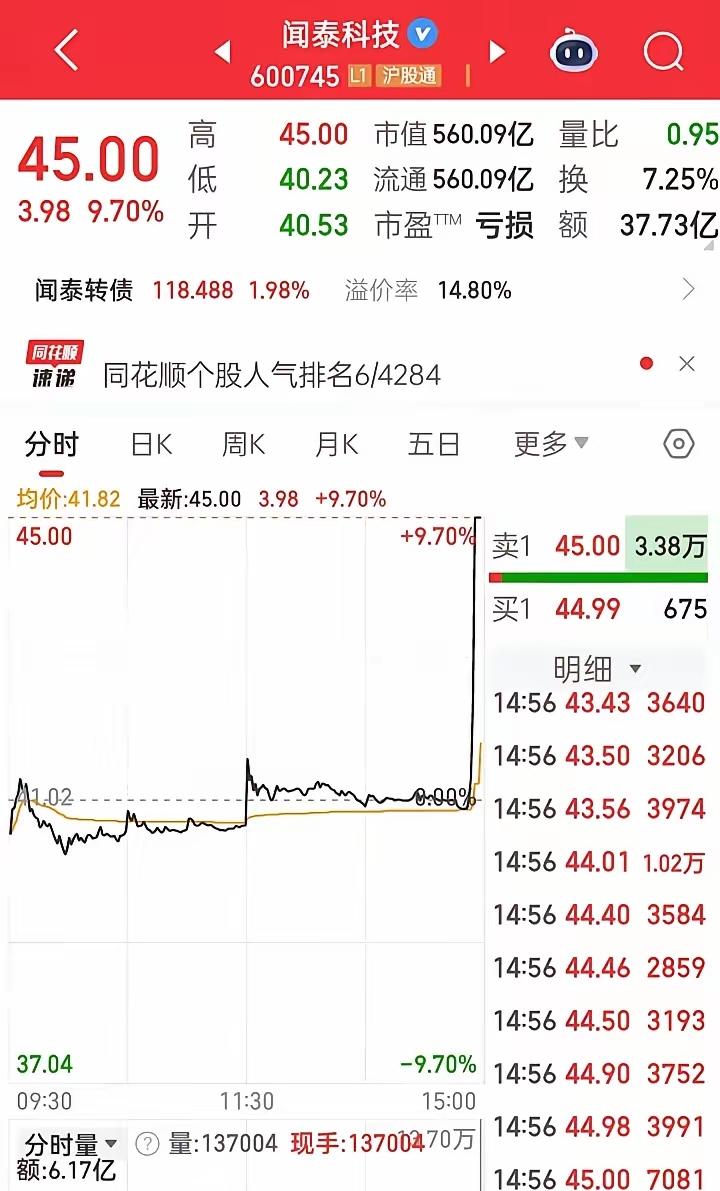 股市确实是一个神奇的地方，简直防不胜防，看看上周末的闻泰科技，最后三分钟，股价一