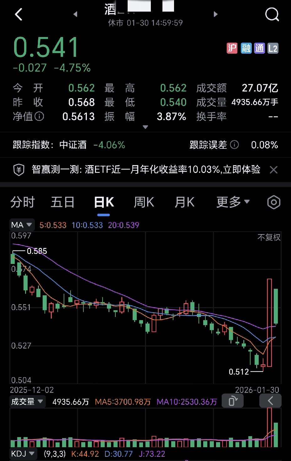 有人问，白酒还有没有后续行情？昨天白酒疯涨，今天就直接低开低走，昨天抄底的很多