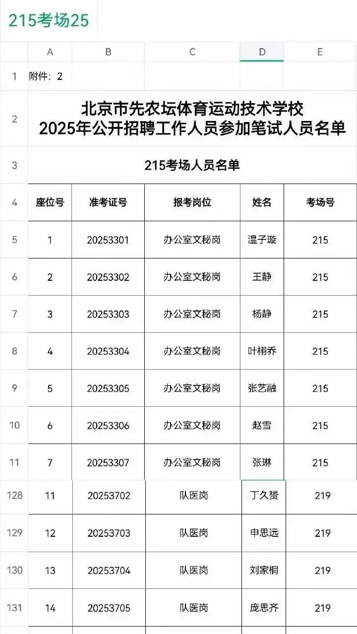 不懂就问，王皓不是国乒男队主教练吗？怎么还需要去考北京先农坛的教练？我一直以为