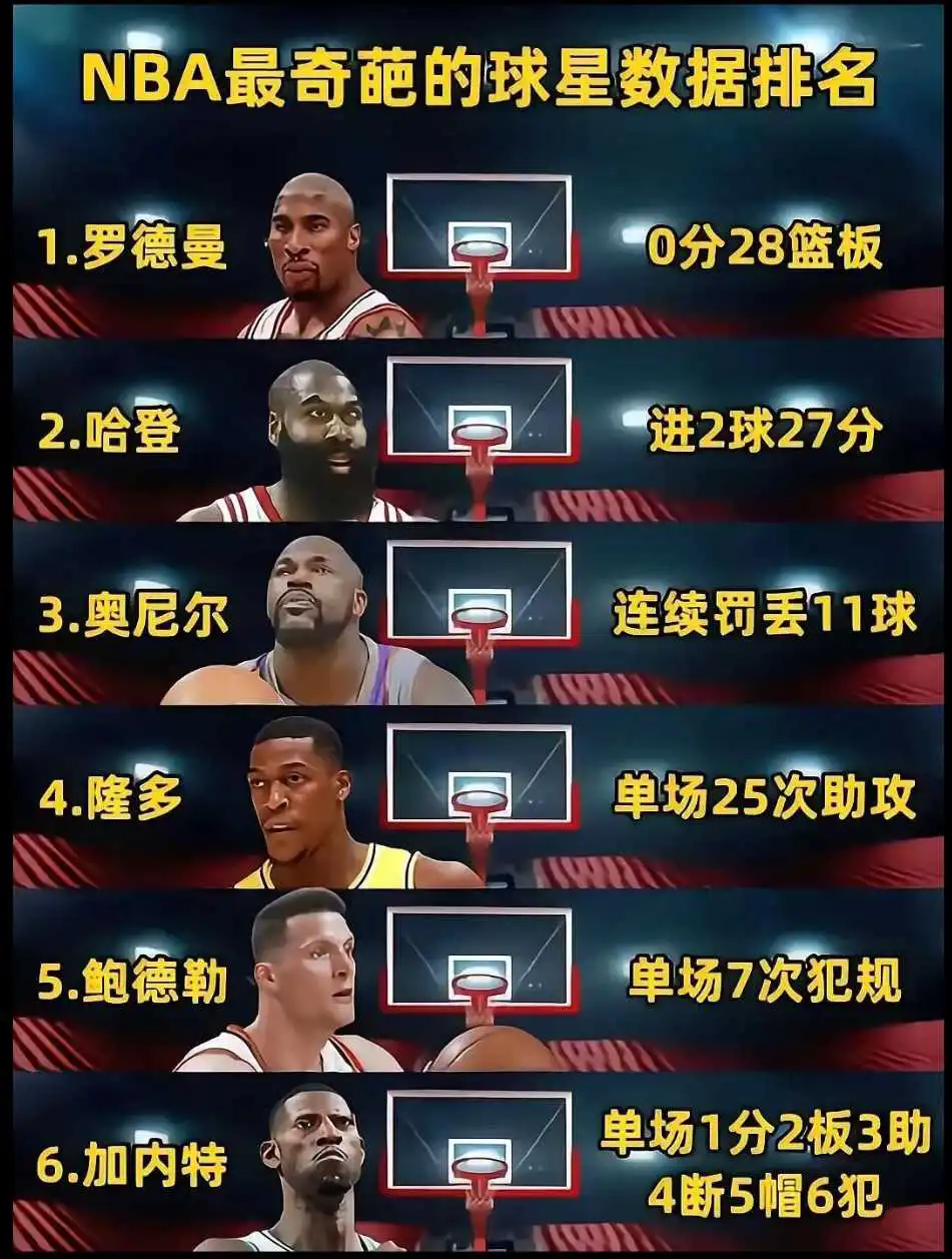 NBA最奇葩的球星数据排名！