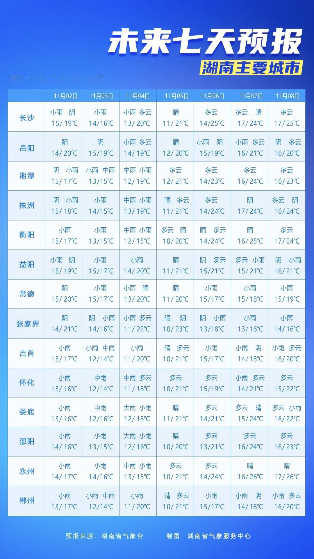 近期长沙气温多变需注意防寒保暖据湖南省气象台最新预报，长沙气温将在短期内