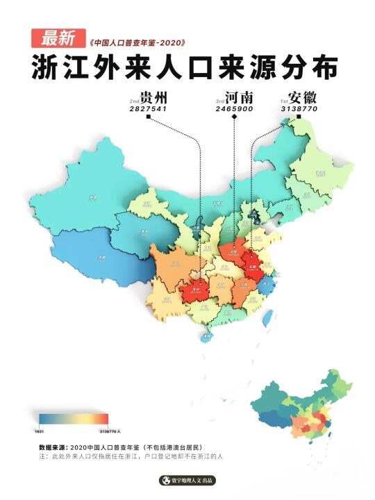 浙江外来人口前三省曝光！你的家乡在列吗？
