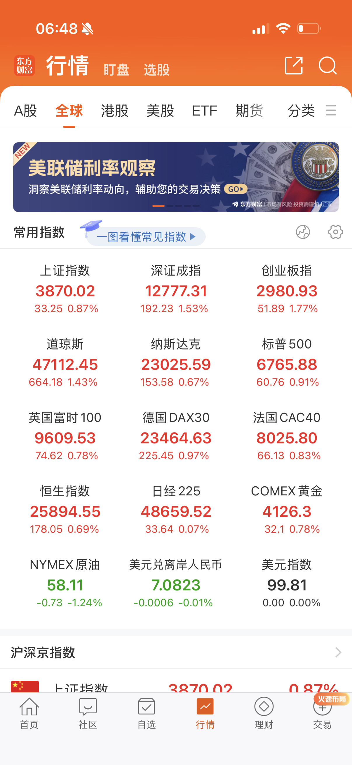 赶紧起床，又大涨了！