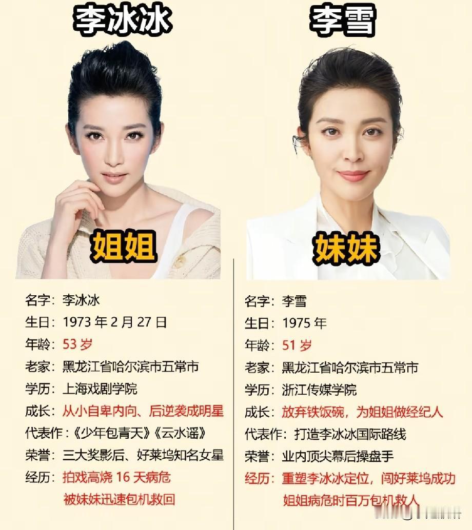 娱乐圈最强姐妹！李冰冰病危时妹妹百万包机救人，这份双向奔赴太好哭了李冰冰和