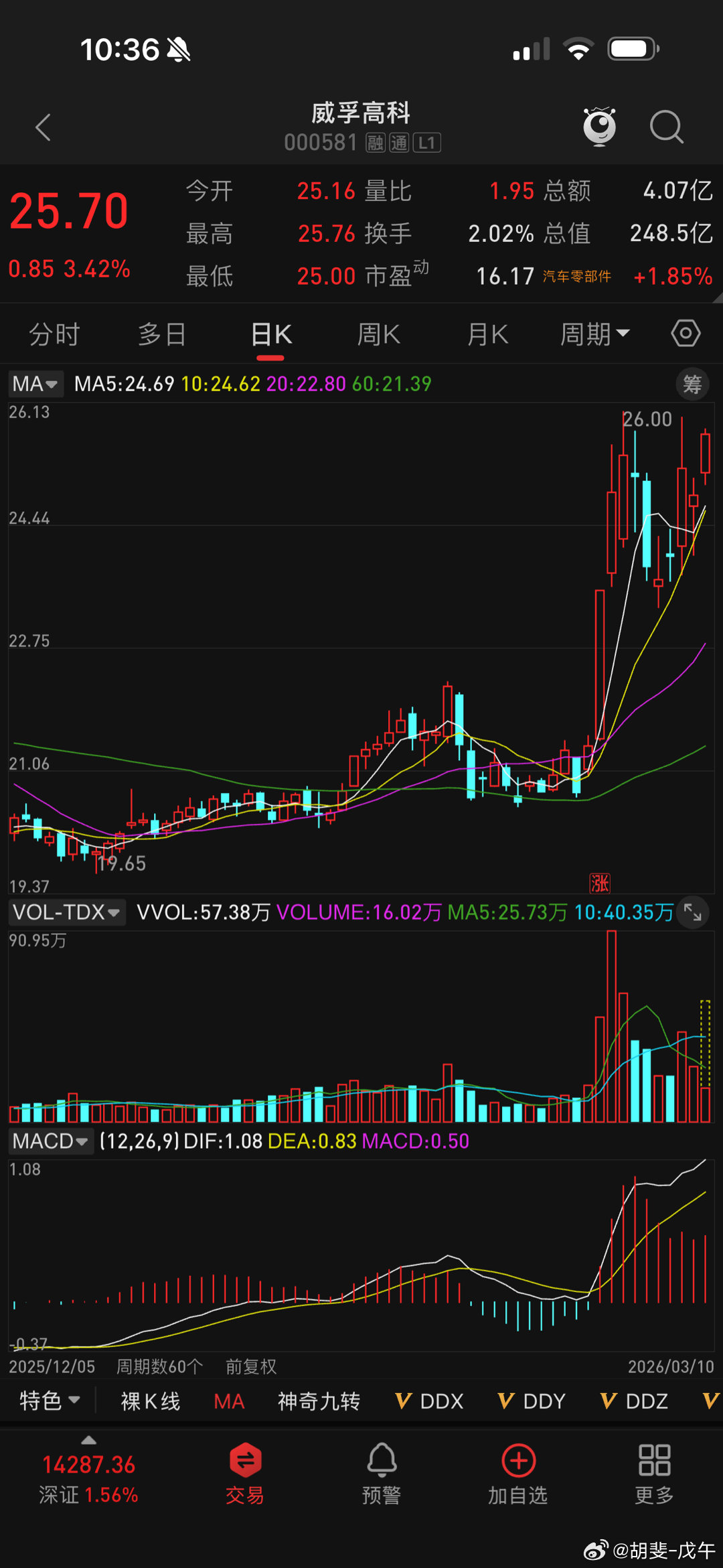 威孚高科，真硬刚