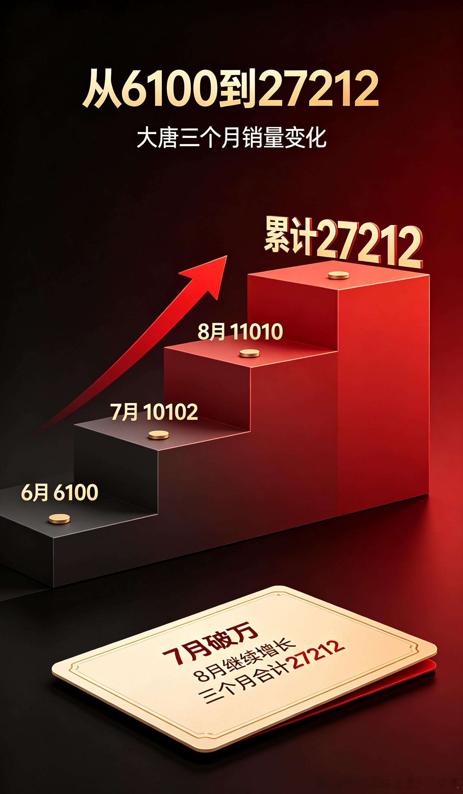 双旗舰就位，大唐➕海狮08！大型SUV配置卷到天花板▪️5/6/7座可选▪️两驱