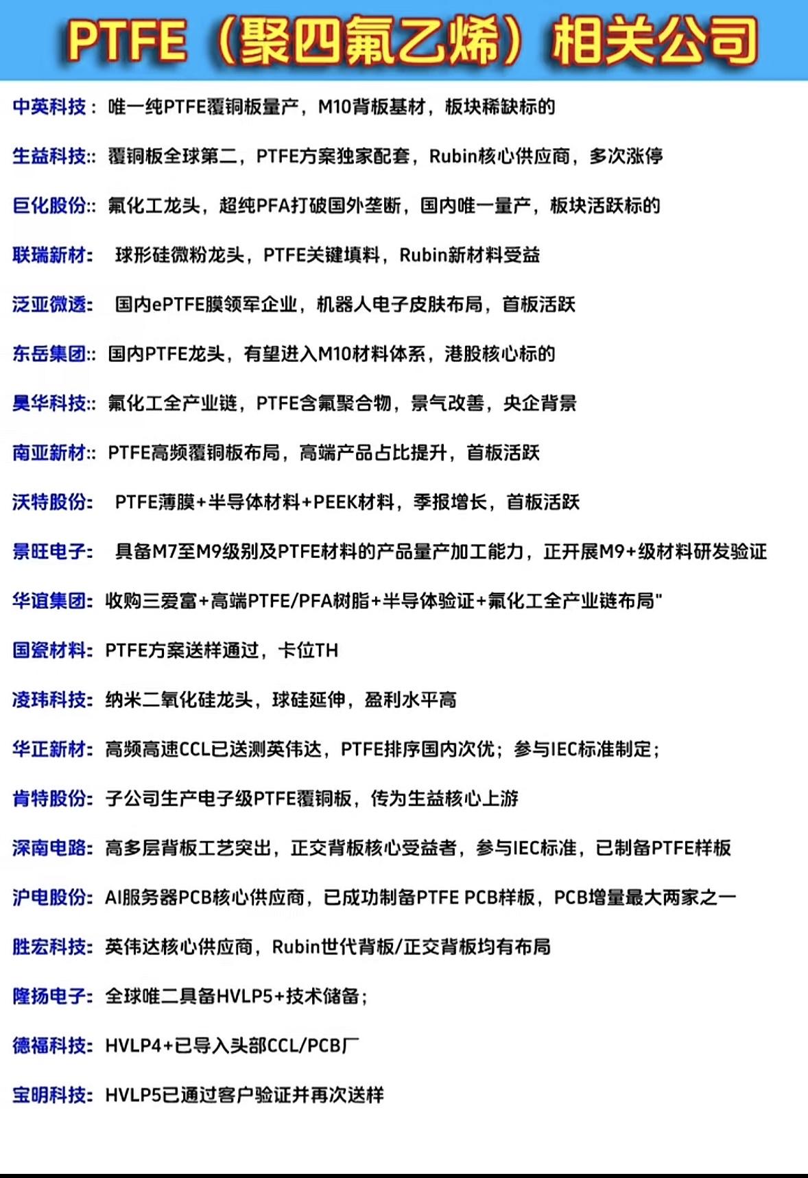 多家PTFE相关公司及其特点。这张PTFE相关公司图太有用啦！PTFE也就是