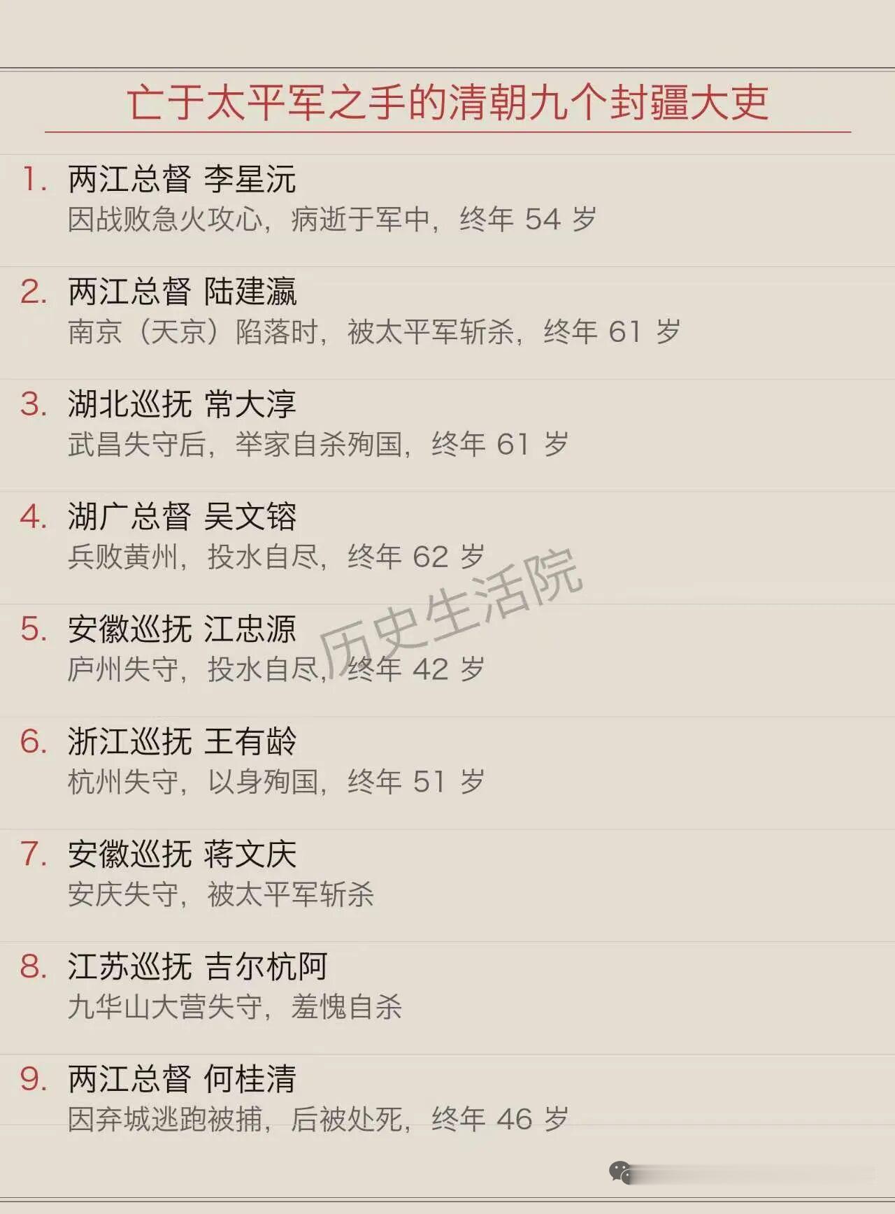 翻史料翻到个挺颠覆的冷知识，太平天国那十几年，前后居然有9位满清实授巡抚死在太平