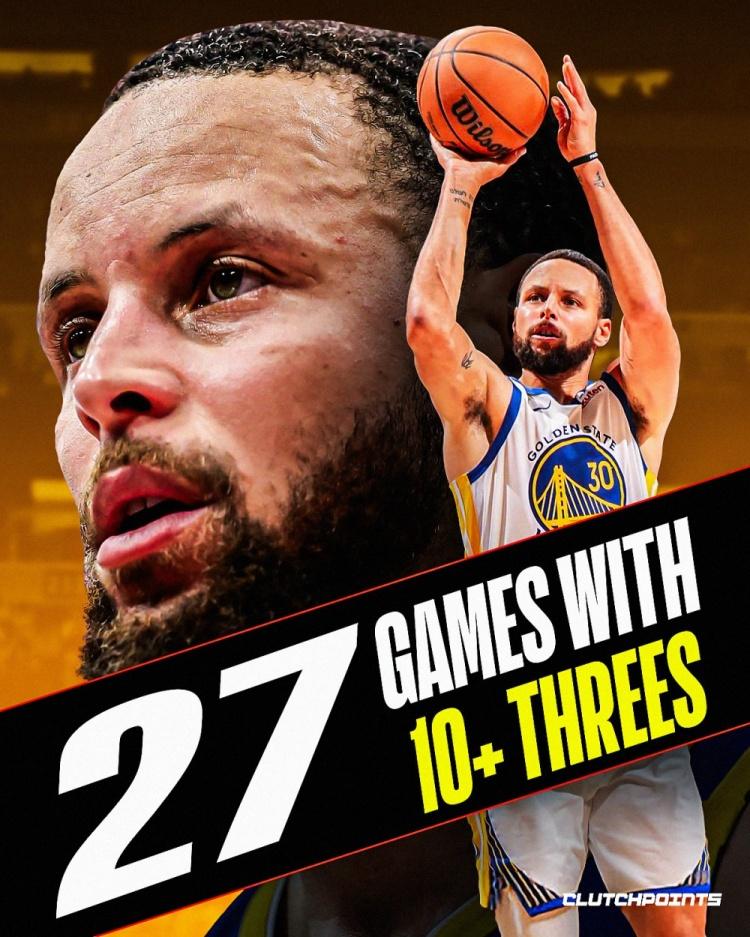 单场10+三分排名：1、库里：27次2、克莱：9次3、利拉德：6次4、哈