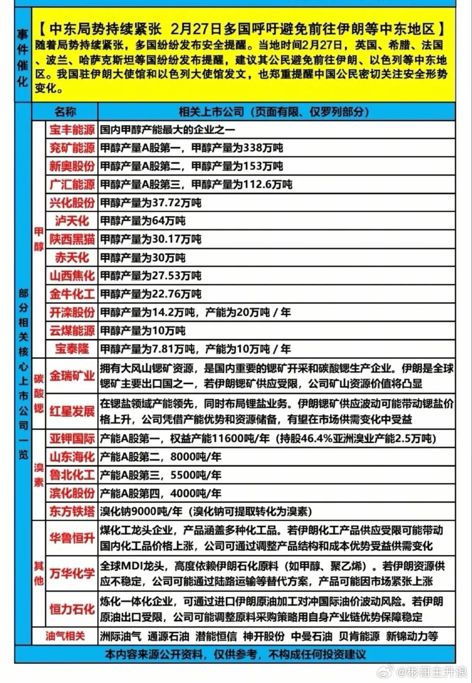 中东风云起，资源化工赛道能否走出“避险牛”？资源化工概念股