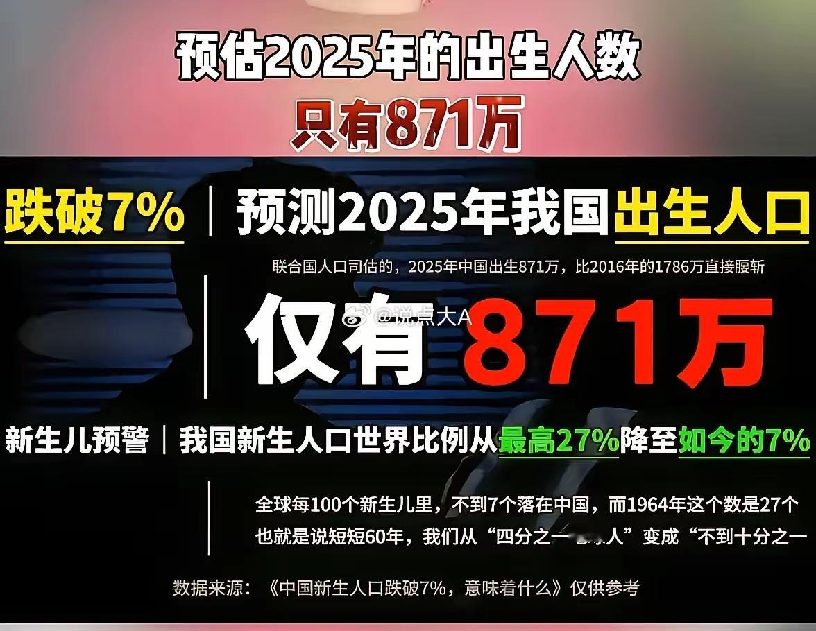 今天，我看到网上说“2025年预计我国出生人口仅有871万了”，出生人口数据又要