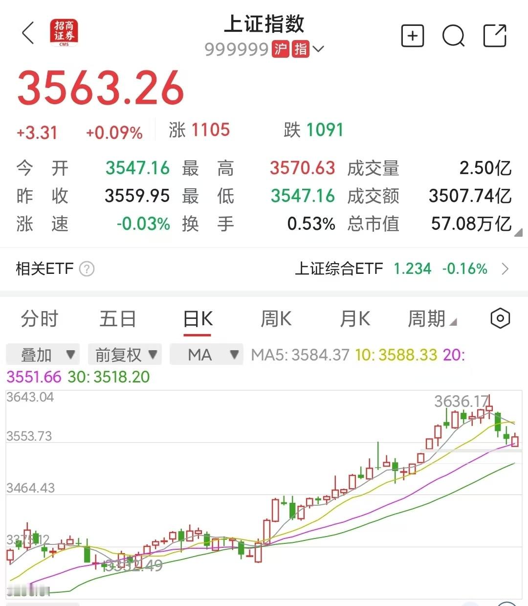 所谓“牛市”赚钱并不容易，要非常小心，可能是一个不好赚钱的牛市a股前一阵子，