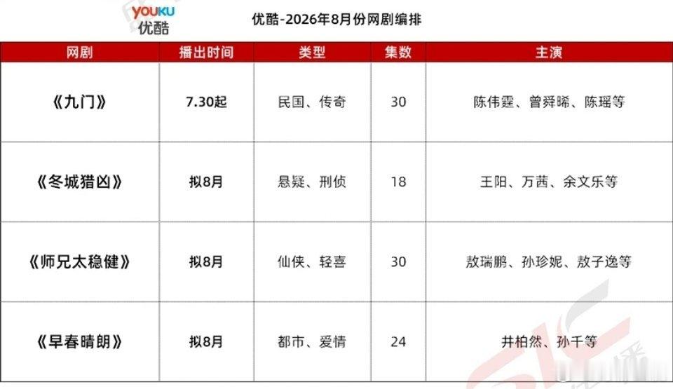 🥝🐧👖剧集8月预排，有你比较期待的剧集吗？🥝《天才，女友》田曦薇、胡一天