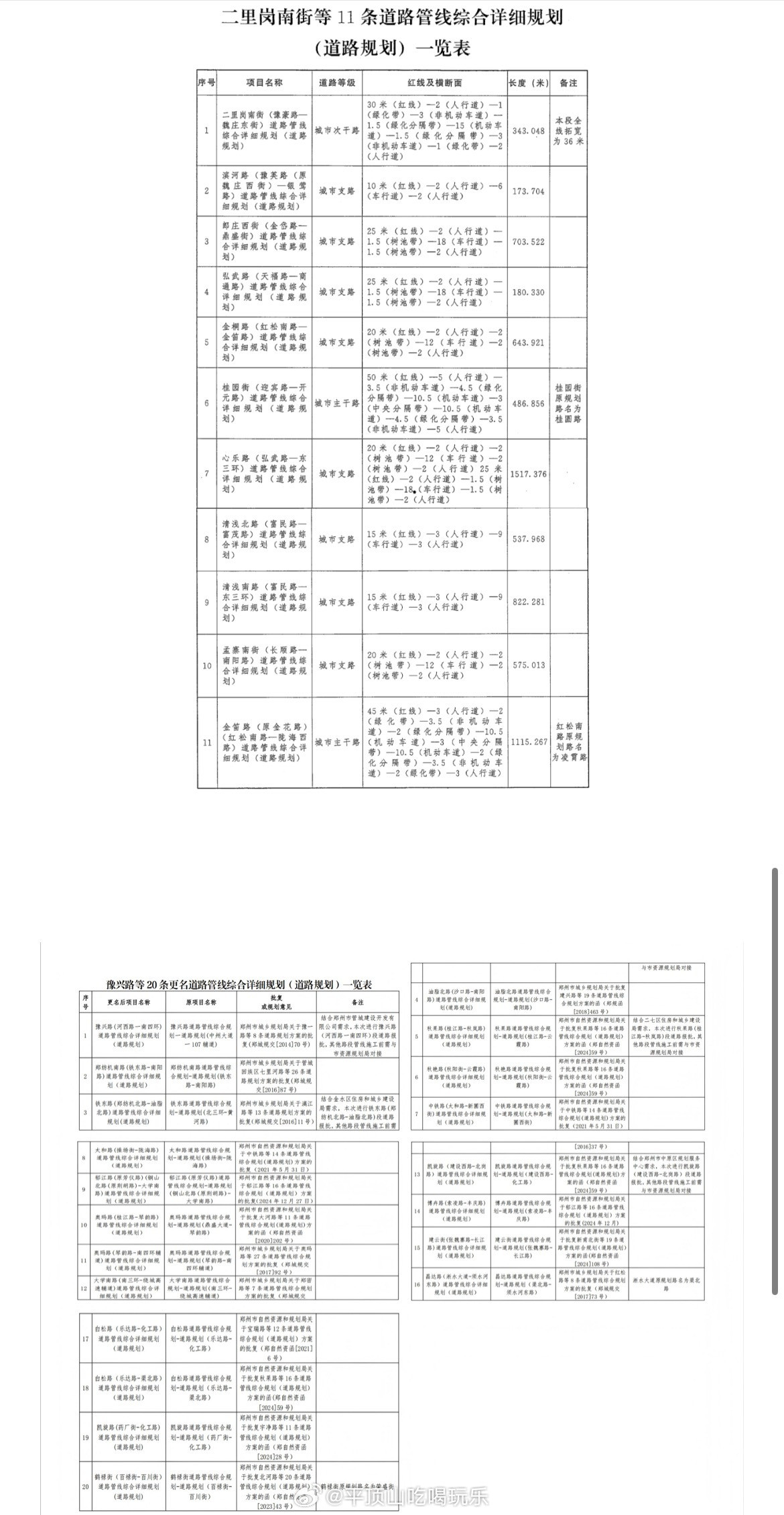 郑州主城31条道路规划公示近日，从郑州市自然资源和规划局官网了解到，二里岗南街