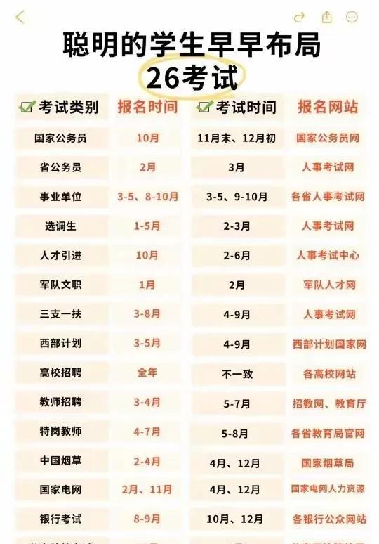 领取铁饭碗的时间表[狗头]