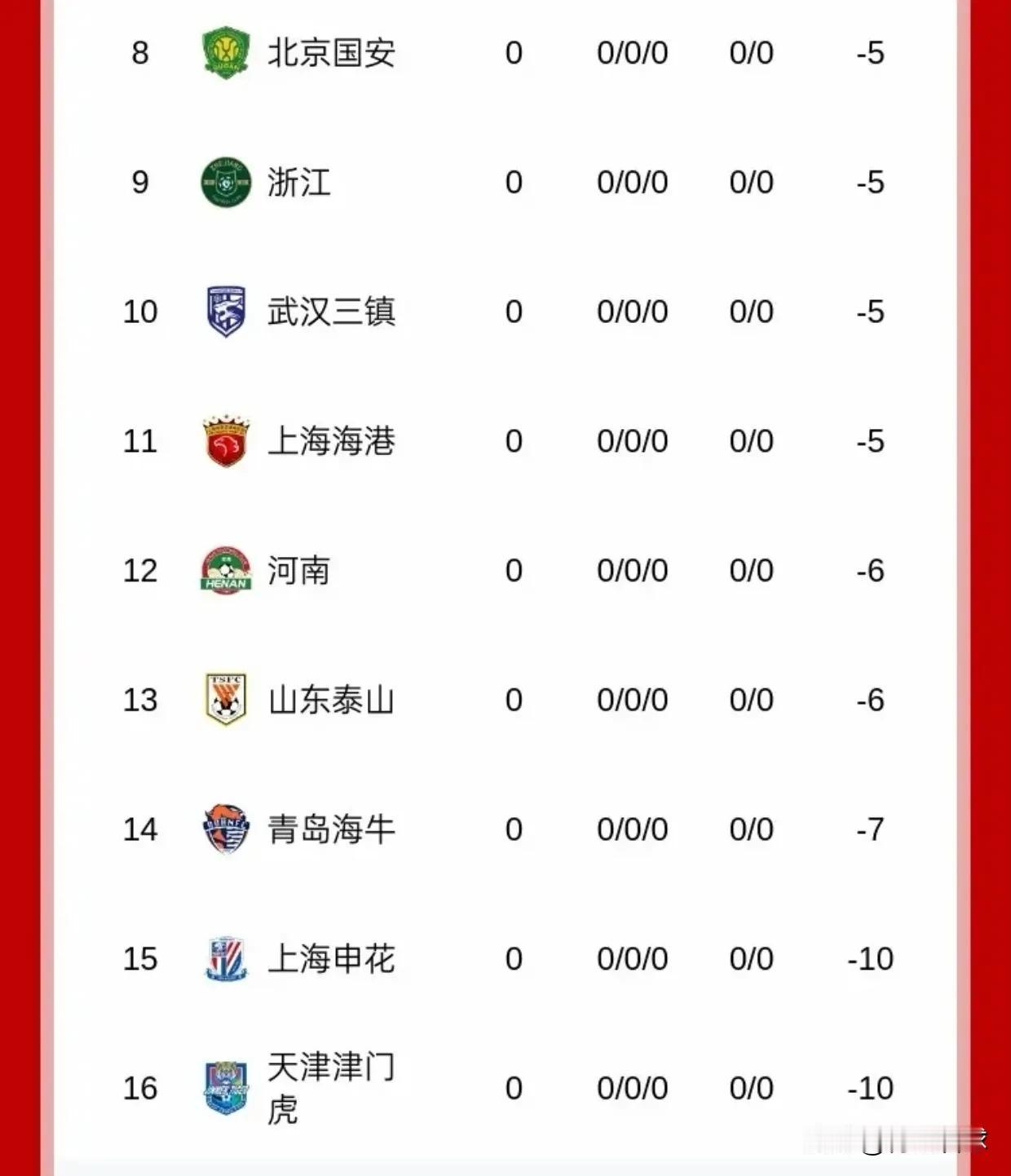 中超扣分球队积分清零速度排行榜1，山东泰山，两轮清零2，上海海港，两轮清零