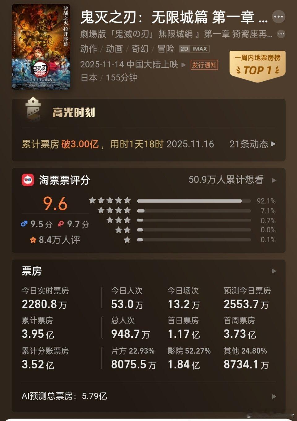 如果说买日本电影的版权之后可以大赚特赚，那就会有很多人买日本电影的版权给日本送钱