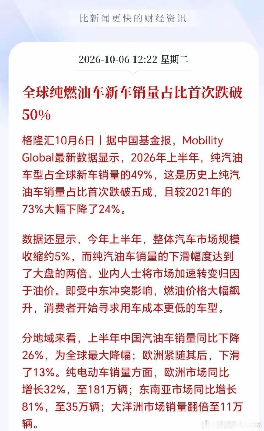 跌破50%，燃油车估计要凉了！燃油车市场份额正在快速崩塌，属于燃油车的时代可能快要终结了，更可怕的是