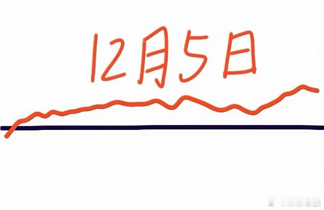 明天是A股本周最后一个交易日，大盘会怎么走呢？下面就是我的分析：大盘今天高开后小