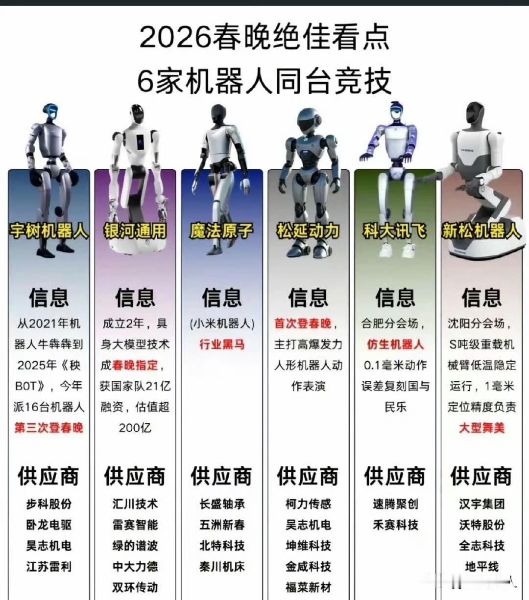 今年春晚的机器人，属实把大家看服了。宇树机器人耍双截棍、舞长剑，比真人还利索