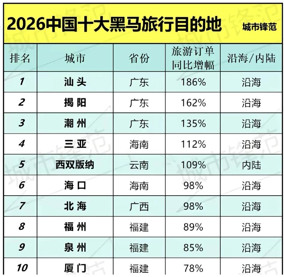 都疯了吧！大家过年来汕头干什么？旅游？本来过年的时候东西都在涨价，物价本来就