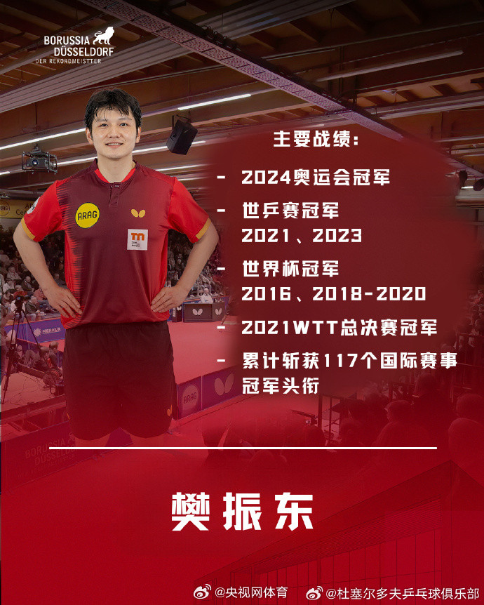 杜塞尔多夫俱乐部官方社媒晒樊振东海报：全新的杜塞尔多夫队——气势如虹！...