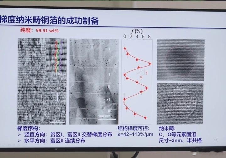 中国科学家造出"超级铜箔"最近，中科院金属研究所的科研团队成功研发出一种“超级铜