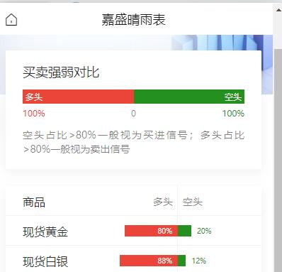 黄金现在价格怎么看?美国对伊打击进入第九晚，平息迹象迟迟难现，布油趁势重回