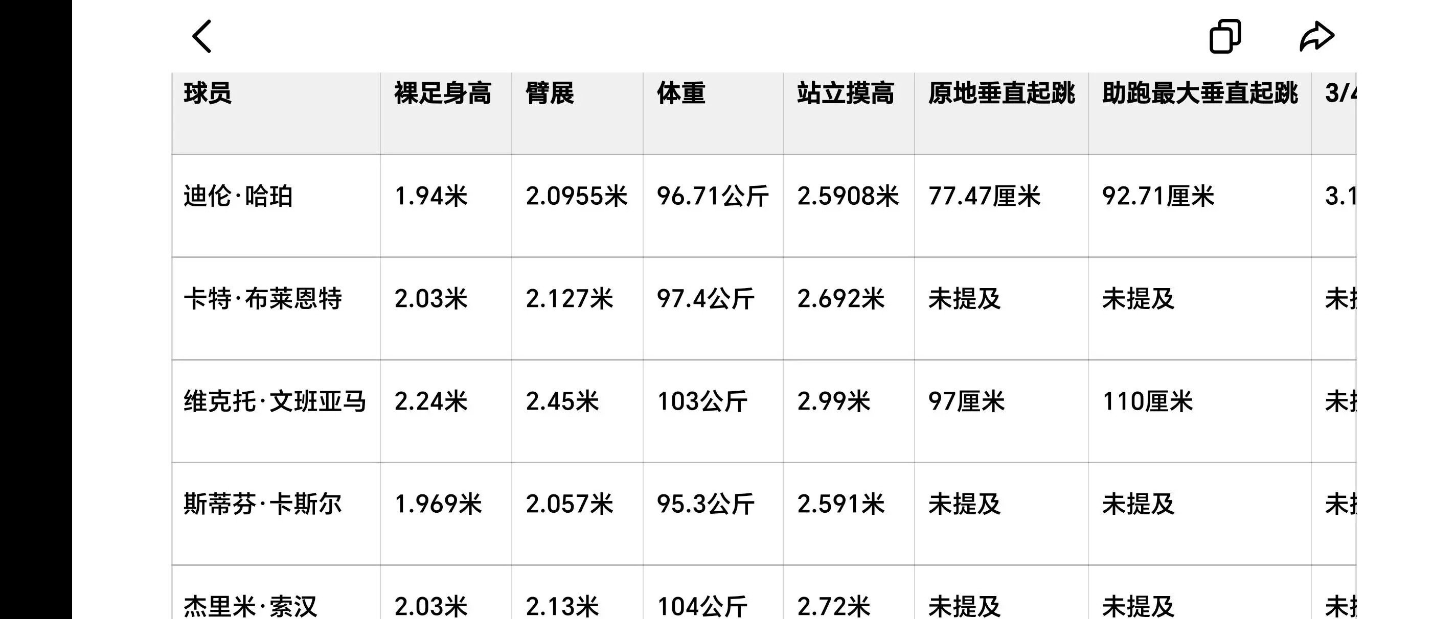 两年后的马刺绝对统治联盟四个2米➕一个2.2米。要速度有速度，要身高有身高，要