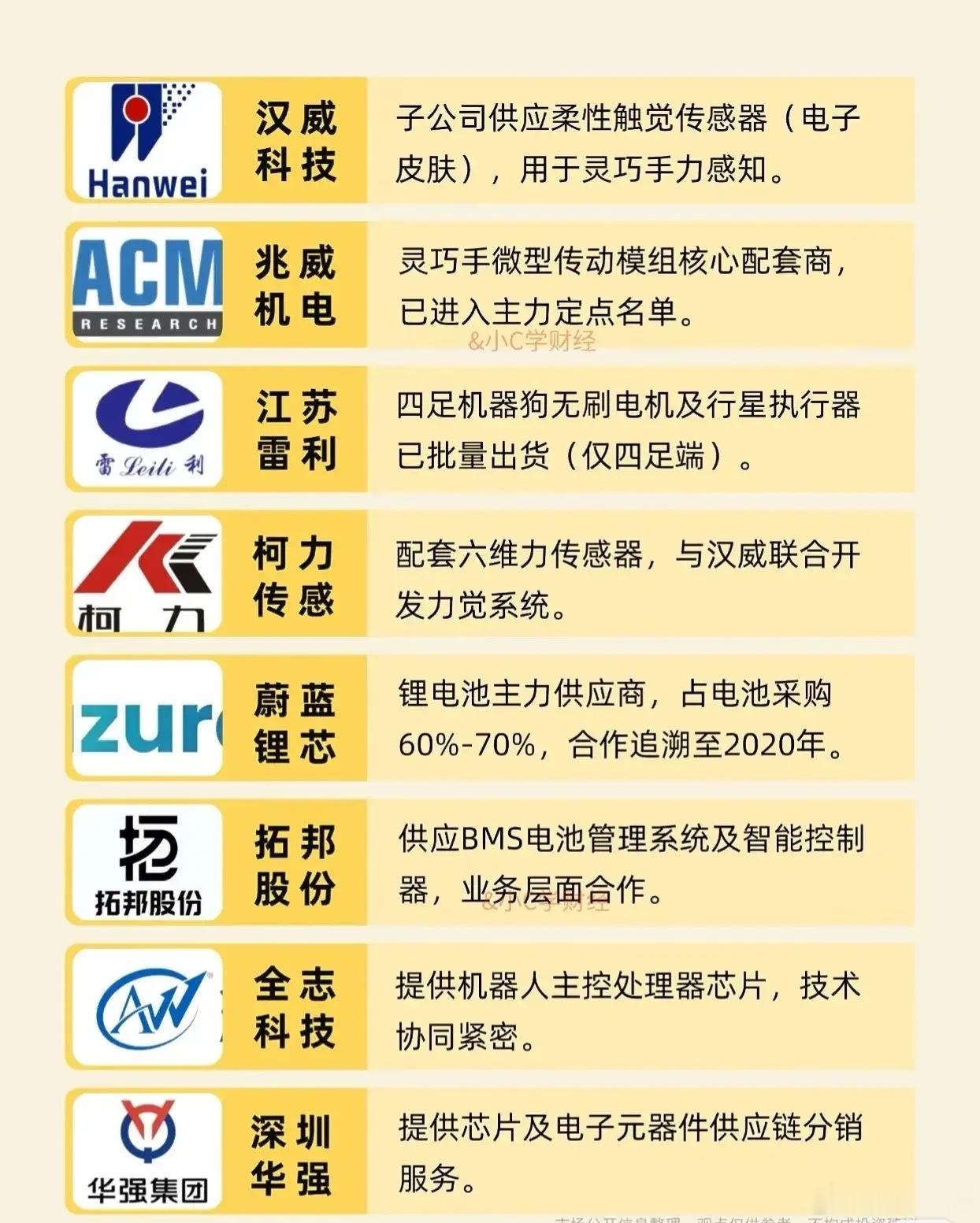 【宇树科技IPO在即！这20家核心受益公司名单出炉】人形机器人赛道迎来大事件，宇